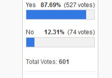 Legal Sea Foods Poll
